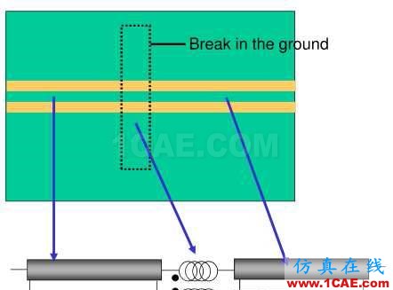 差分信号剖析与探讨ansys hfss图片87