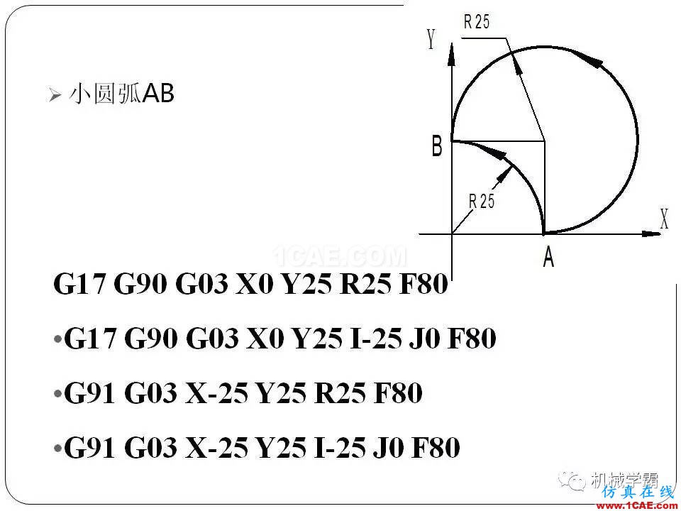 【收藏】数控铣床的程序编程PPT机械设计图例图片29