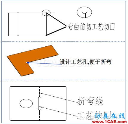 「冲压基础知识普及」最全的冲压工艺与产品设计资料（视频）~ansys仿真分析图片43