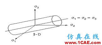 ansys非线性分析1