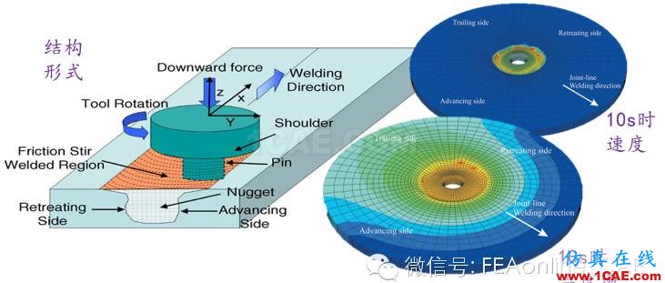 你不知道的ABAQUS焊接分析abaqus有限元仿真图片3