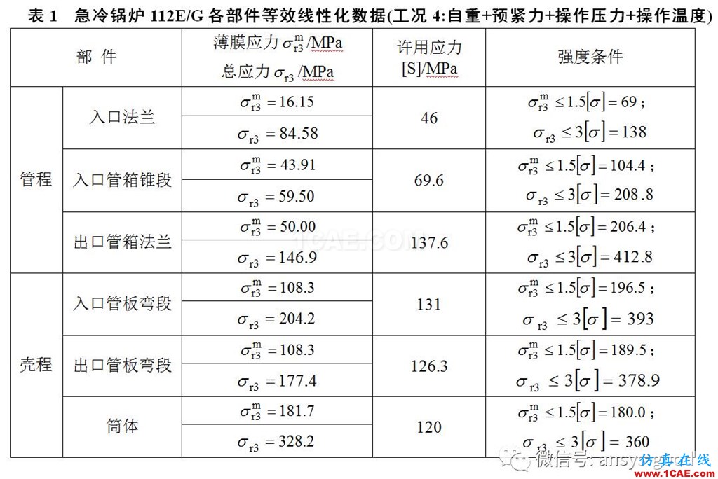 裂解老区裂解炉第二急冷锅炉应力分析-东油计算力学研究室-项目简介ansys培训课程图片3