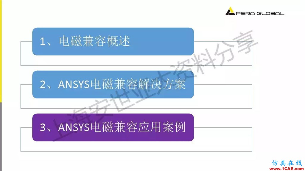 技术分享 | ANSYS电子系统电磁兼容仿真分析技术ansysem学习资料图片17