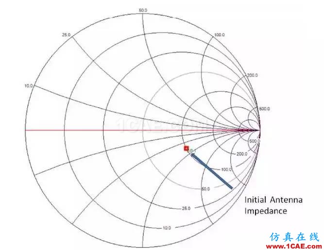 2.4G 天线设计完整指南（原理、设计、布局、性能、调试）【转发】HFSS结果图片37