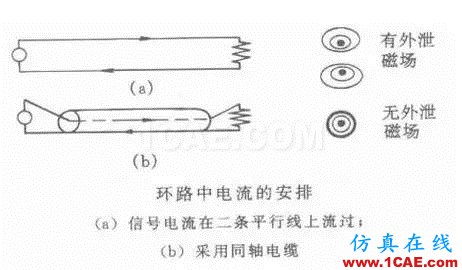 EMC原理 传导(共模 差模) 辐射(近场 远场) 详解ansysem分析案例图片7