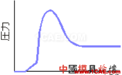 模腔传感器技术应用（第一部分）moldflow分析图片29