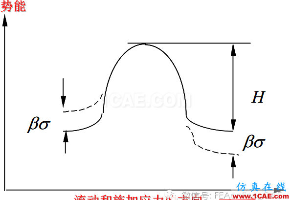 史上最牛ABAQUS蠕变分析核心abaqus有限元资料图片13