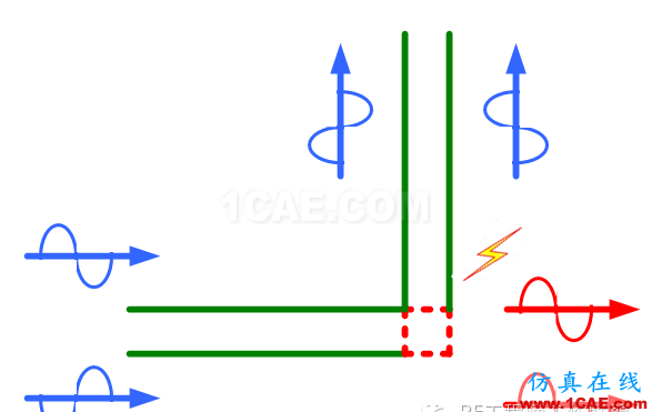 差分信号剖析与探讨HFSS分析图片40