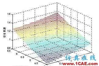 基于DOE技术的某牵引车横梁优化分析ansys workbanch图片12