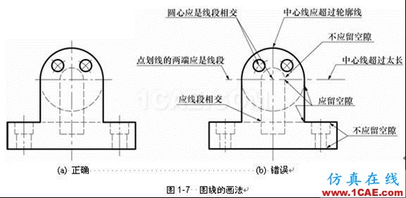 机械制图基础知识，大学四年的精华全在这里了！机械设计图例图片11