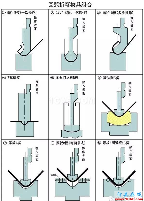 数控折弯机模具结构组合展示solidworks仿真分析图片1