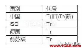 【专业积累】有哪些关于螺纹的知识？机械设计资料图片5