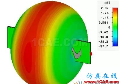 设计结构紧凑的可穿戴共形天线CST电磁培训教程图片4