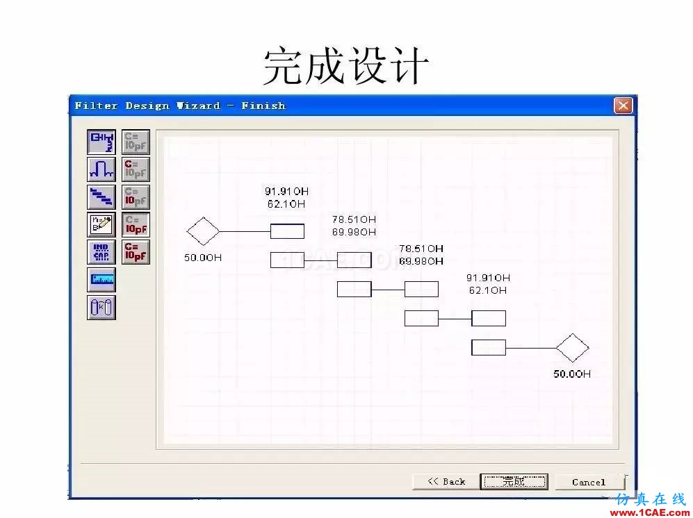 干货！滤波器设计实例讲解（PPT）ansys hfss图片9