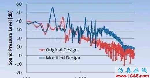 【ANSYS】基于ANSYS Workbench多物理场仿真平台的系统级分析ansys hfss图片7