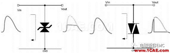 瞬变干扰吸收器件讲解（三）——TVS管与TSS管HFSS分析图片8