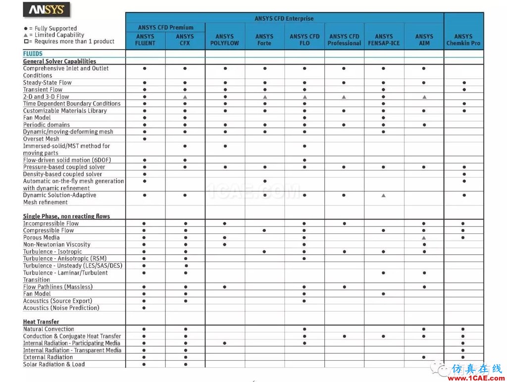 ANSYS有了Pro版，将来会不会还有plus版呢ansys workbanch图片6