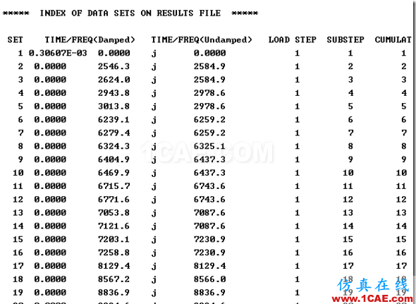 基于ANSYS 经典界面的厚壁圆筒的转子动力学分析（模态分析）ansys培训课程图片24