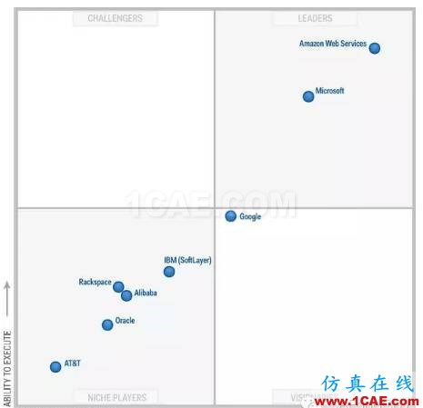 云计算(cloud computing)为CAE/CFD仿真插上“翅膀”ansys仿真分析图片7