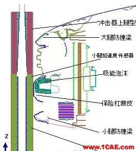 Altair, 不只是HyperMesh 之 多学科优化hypermesh培训教程图片5