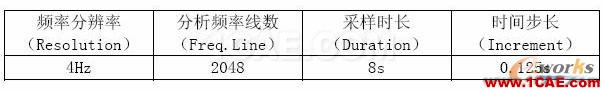 2011年03月05日 - 林子 - 林子清风 CAE/CFD工作室