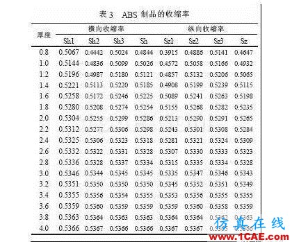 注塑制品厚度对收缩率变化影响moldflow图片5