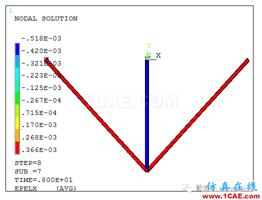 弹塑性专题-三杆对称桁架理想弹塑性ANSYS分析ansys培训的效果图片8