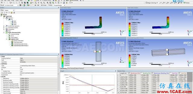 教程 | Ansys Workbench应力线性化过程ansys培训的效果图片8