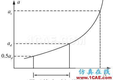 全面解析损伤容限设计方法及结构剩余强度分析ansys培训的效果图片7