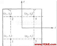 有限元分析的一些基本考虑---位移解应变解和应力解ansys workbanch图片2