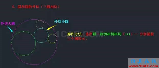 AutoCAD知识点最强汇总,入门到精通只差这篇快捷键详解AutoCAD仿真分析图片10