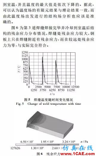 【干货：理论+实例】焊接过程有限元分析ansys结构分析图片12