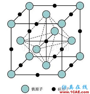 那些年我们追过的铁-碳相图（动图解析+精美金相图）机械设计教程图片4