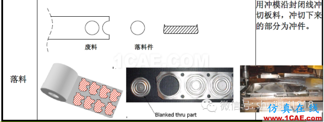 「冲压基础知识普及」最全的冲压工艺与产品设计资料（视频）~ansys培训的效果图片3