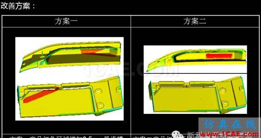 【案例分享】东江集团Moldflow运用分享moldflow培训的效果图片4