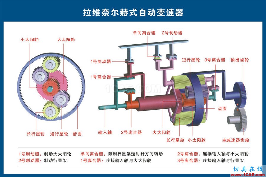 汽车上每个零件我都给你标清晰了，别再问我叫什么机械设计图片7