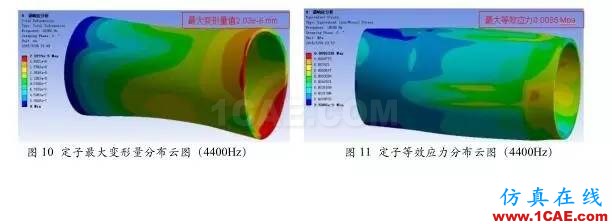 技术 | 直流永磁电机电磁噪音分析Maxwell分析案例图片6