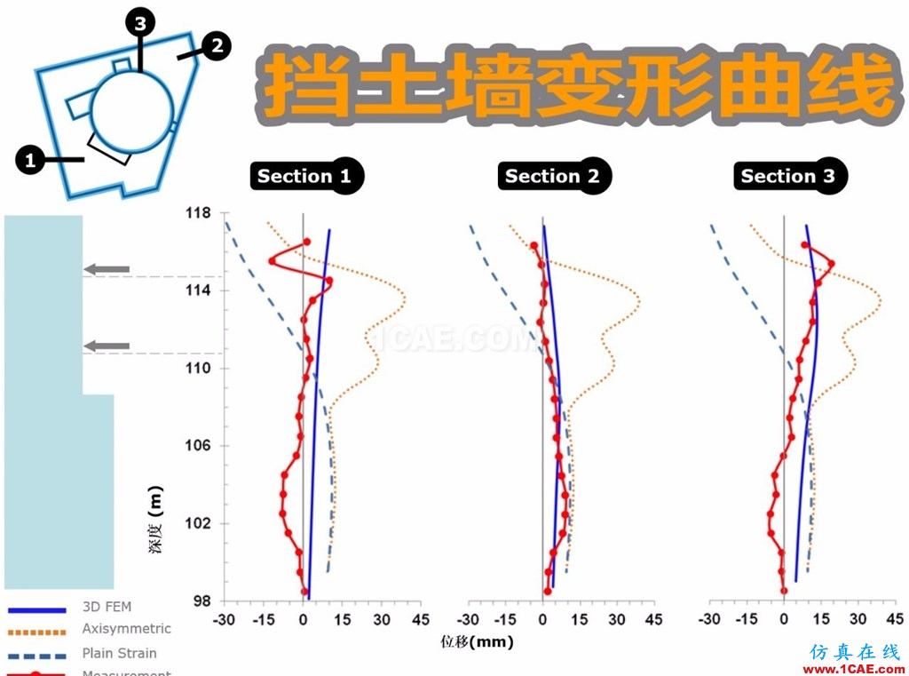 岩土工程仿真软件abaqus有限元资料图片7