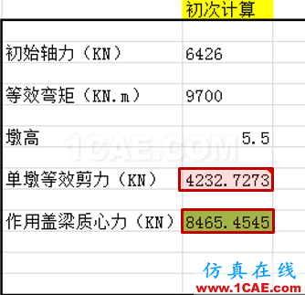 连载-“老朱陪您学Civil”之梁桥抗震8Midas Civil学习资料图片6