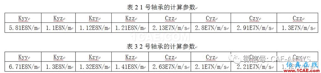 基于ANSYS的电机转子的动力学分析ansys图片7