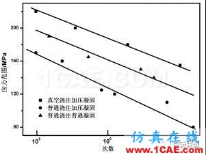 熔模石膏型真空加压铸造技术 在大型复杂薄壁舱体铸件上的应用ansys图片4