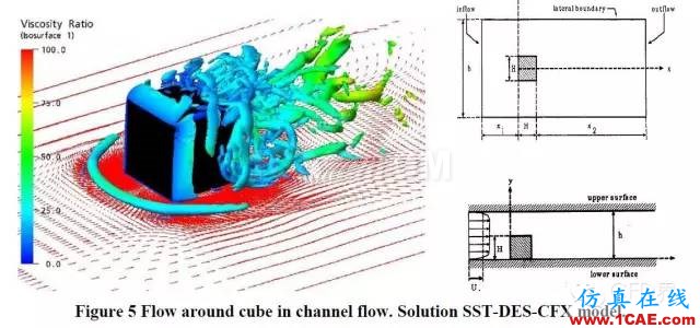 SST湍流模型fluent分析图片4