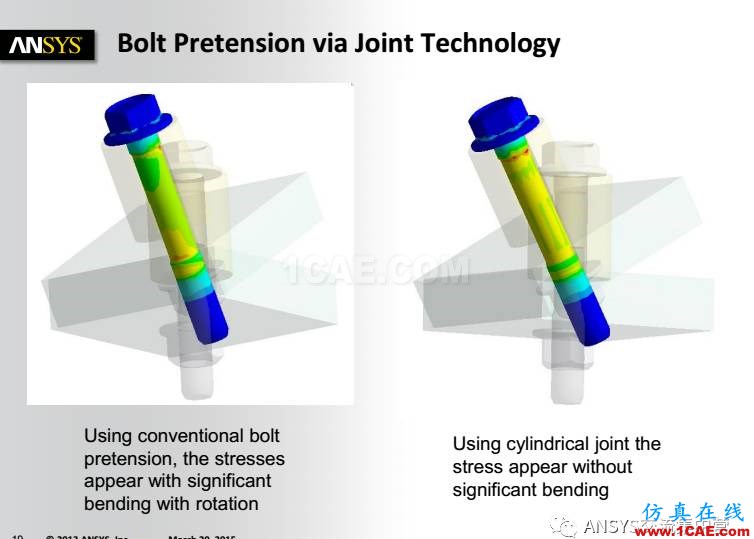 ANSYS技术专题之 螺栓预紧ansys workbanch图片19