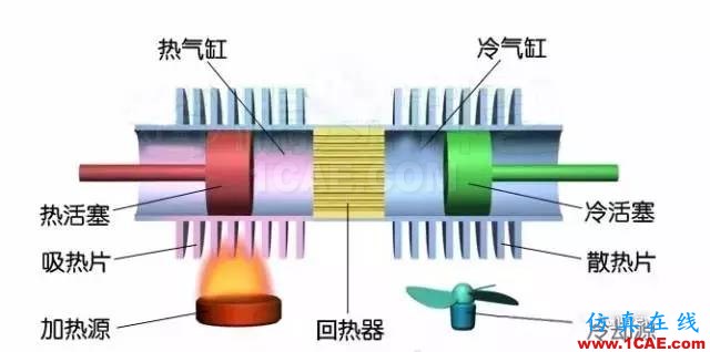 机械制造原理：这发动机，一看就不简单机械设计资料图片3