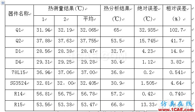 开关电源系统热分析与热测量实验报告