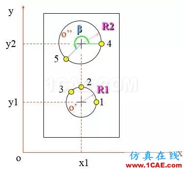 ANSYS中的坐标系问题ansys图片3