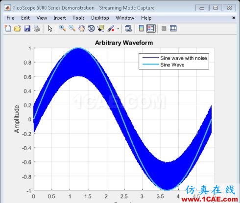 MATLAB-使用信号处理工具箱分析PicoScope 数据