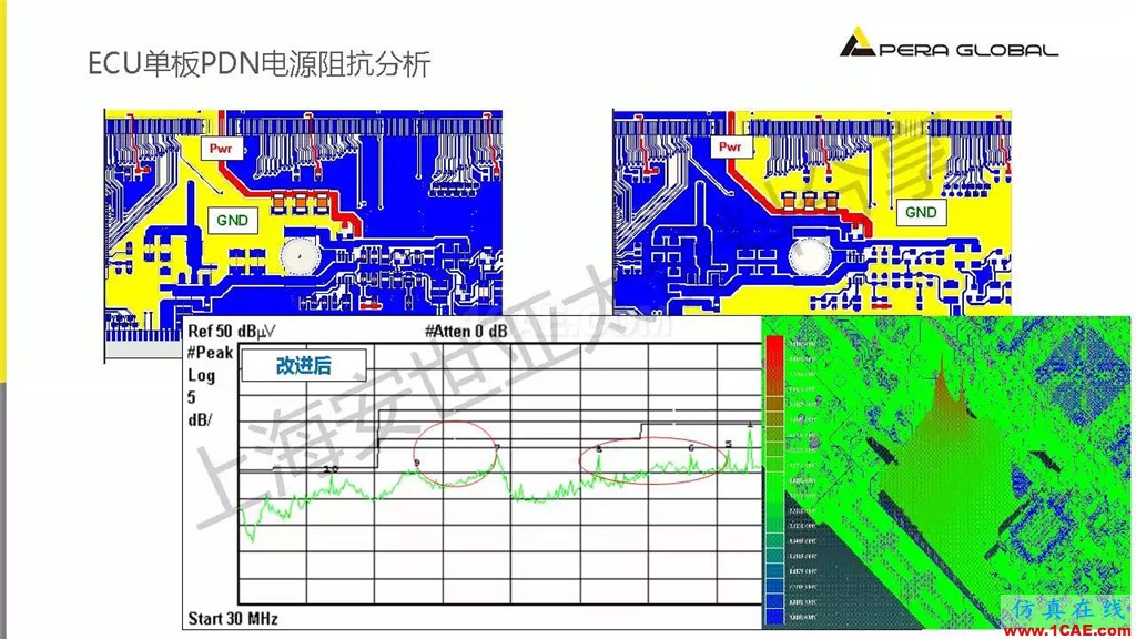 技术分享 | ANSYS电子系统电磁兼容仿真分析技术ansysem应用技术图片22