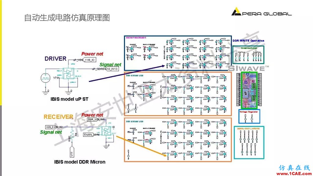 技术分享 | ANSYS电子系统电磁兼容仿真分析技术ansysem应用技术图片20