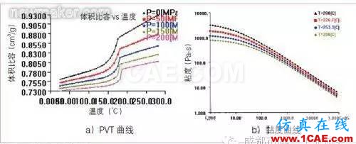 基于Moldflow的汽车内饰板浇注系统设计moldflow仿真分析图片3